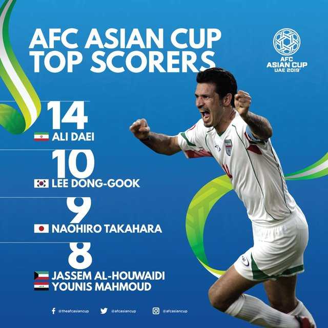 افتخاری دیگر : آقای گل جهان در صدر بهترین گلزنان تاریخ جام ملت های آسیا