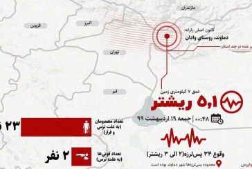 اینفوگرافیک زلزله تهران در یک نگاه