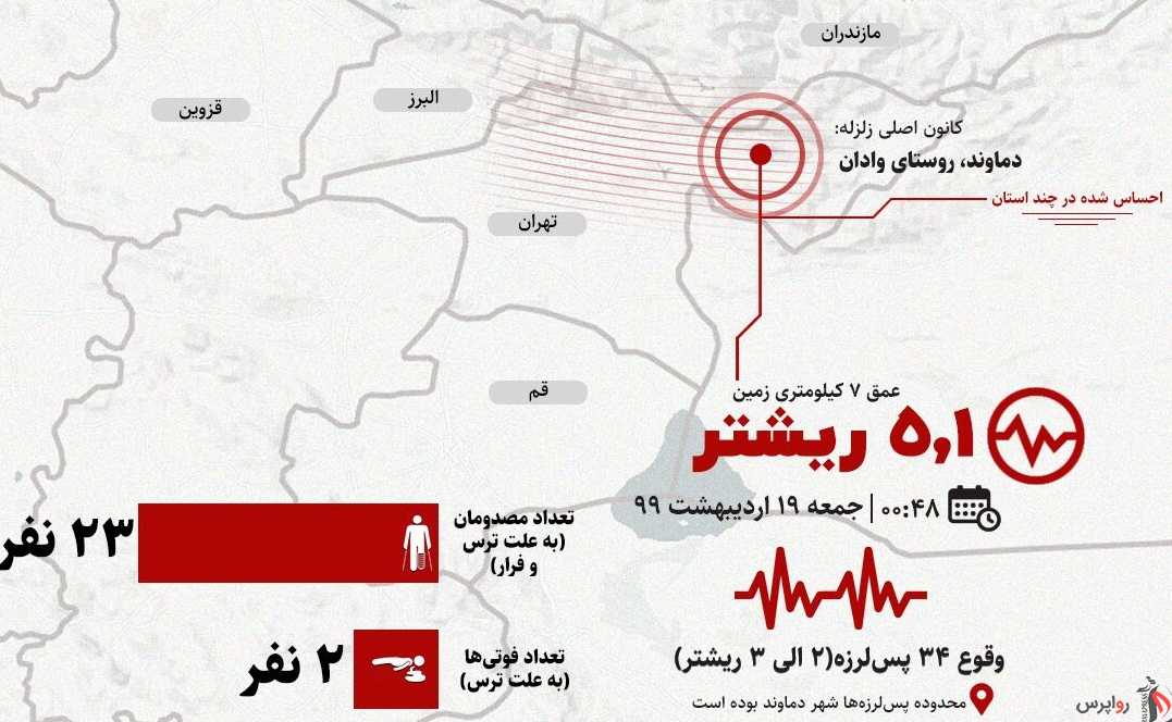 اینفوگرافیک زلزله تهران در یک نگاه