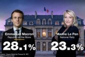 روایتی از یک خبر / حمایت احزاب فرانسه از مکرون ؛ انتخابی میان «بد و بدتر»