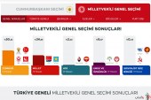 احزاب حامی اردوغان، پیشتاز انتخابات پارلمانی ترکیه
